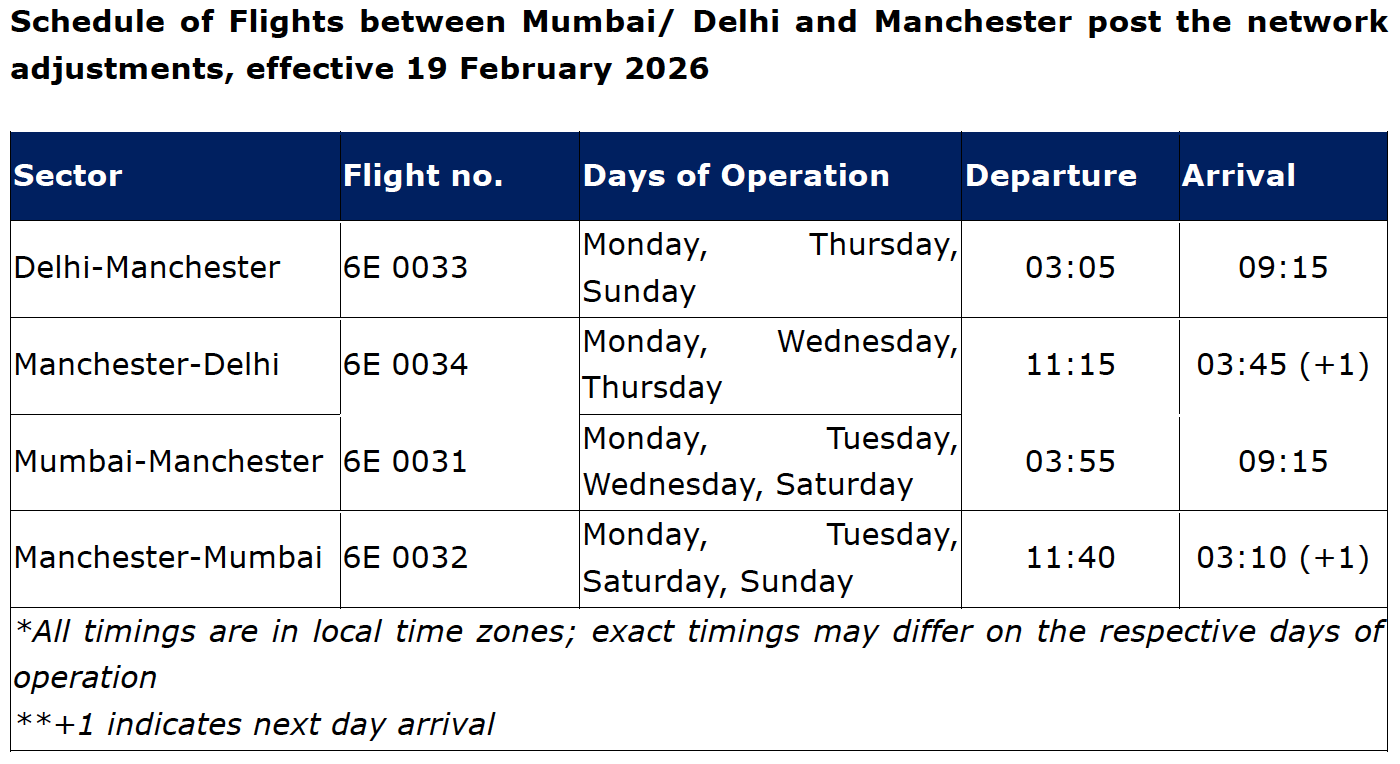 La imagen muestra la tabla de horarios de vuelos para las rutas entre Mumbai/Delhi y Manchester, al 19 de febrero de 2026. Incluye columnas por sector, número de vuelo, días de operación y horarios de salida y llegada. Los sectores enumerados son Delhi-Manchester, Manchester-Delhi, Mumbai-Manchester y Manchester-Mumbai, con los números de vuelo correspondientes 6E 0033, 6E 0034, 6E 0031 y 6E 0032. Se proporcionan días operativos y horarios específicos de salida y llegada para cada ruta. Tenga en cuenta que todos los horarios están en sus zonas horarias locales. 