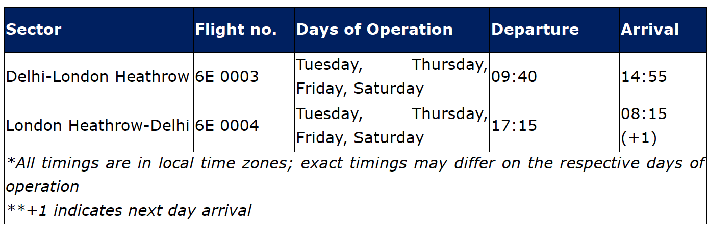 Esta imagen es una tabla que muestra información de vuelos. Incluye las siguientes columnas: sector, número de vuelo, días de operación, salida y llegada. - La primera fila muestra un vuelo de Delhi a Londres Heathrow con el número de vuelo 6E 0003, que opera los martes, jueves, viernes y sábados. Salida a las 09:40 y llegada a las 14:55. - La segunda fila muestra un vuelo de Londres Heathrow a Delhi con el número de vuelo 6E 0004, operando en los mismos días. Salida a las 17:15 y llegada a las 08:15 del día siguiente (+1). Una nota en la parte inferior indica que todos los horarios están en zonas horarias locales y pueden variar en los respectivos días operativos.