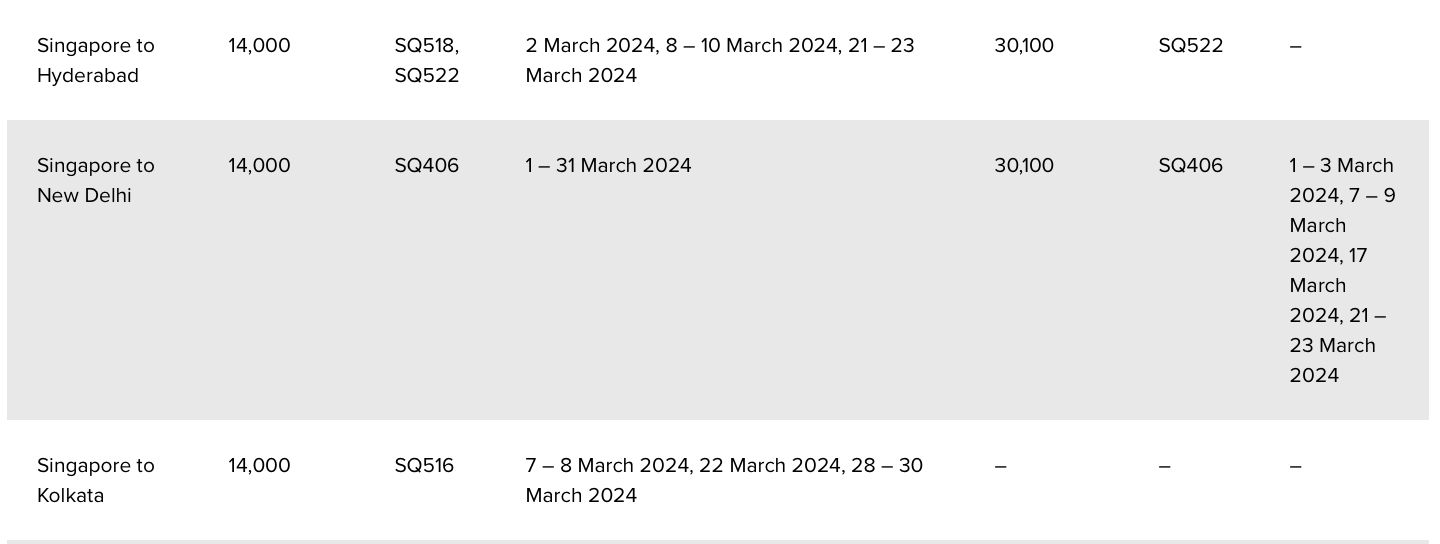 Calendar with numbers and dates