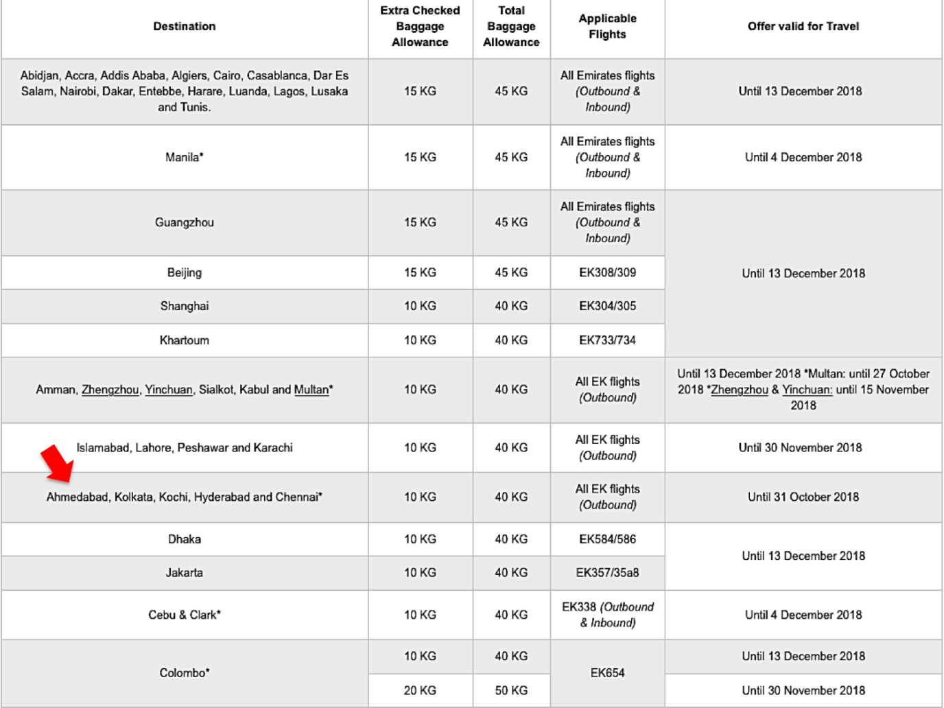 Emirates extra baggage sale