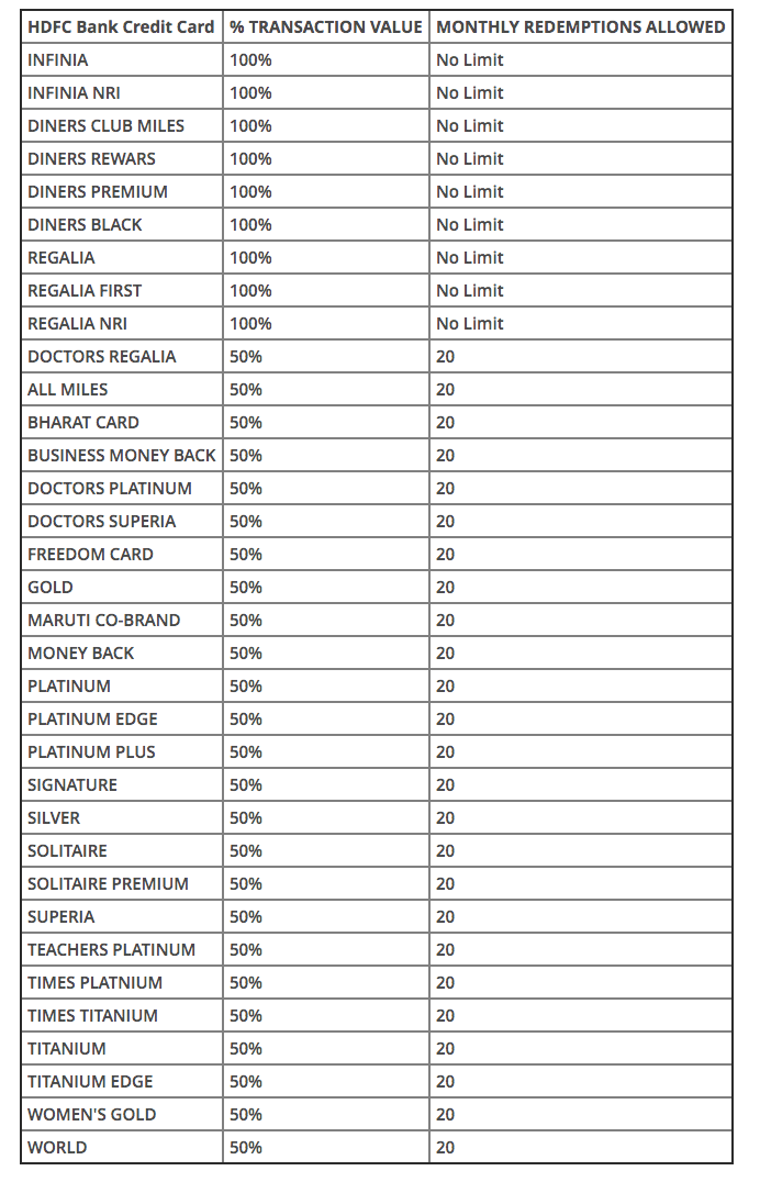 HDFC Bank Credit Card points can be redeemed for flights by many more ...