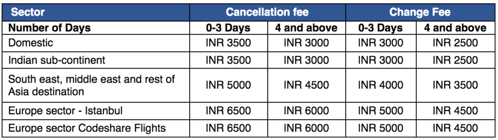 indigo-puts-new-time-dependent-ticket-cancellation-charges-in-effect