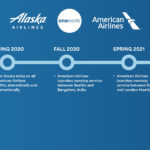a timeline of airlines