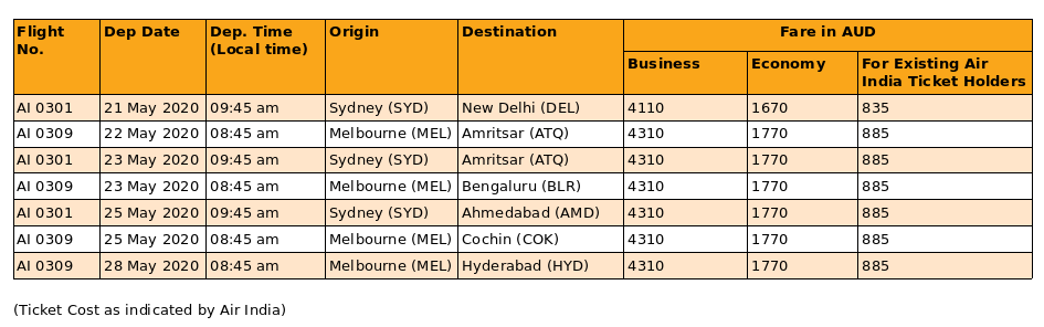 repatriation flights to india from australia