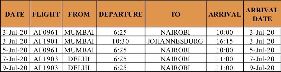 a table with black text and numbers