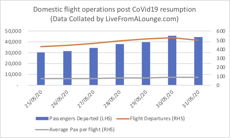 a graph of flight operations