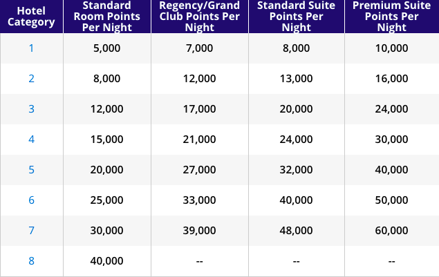 a table with numbers and text