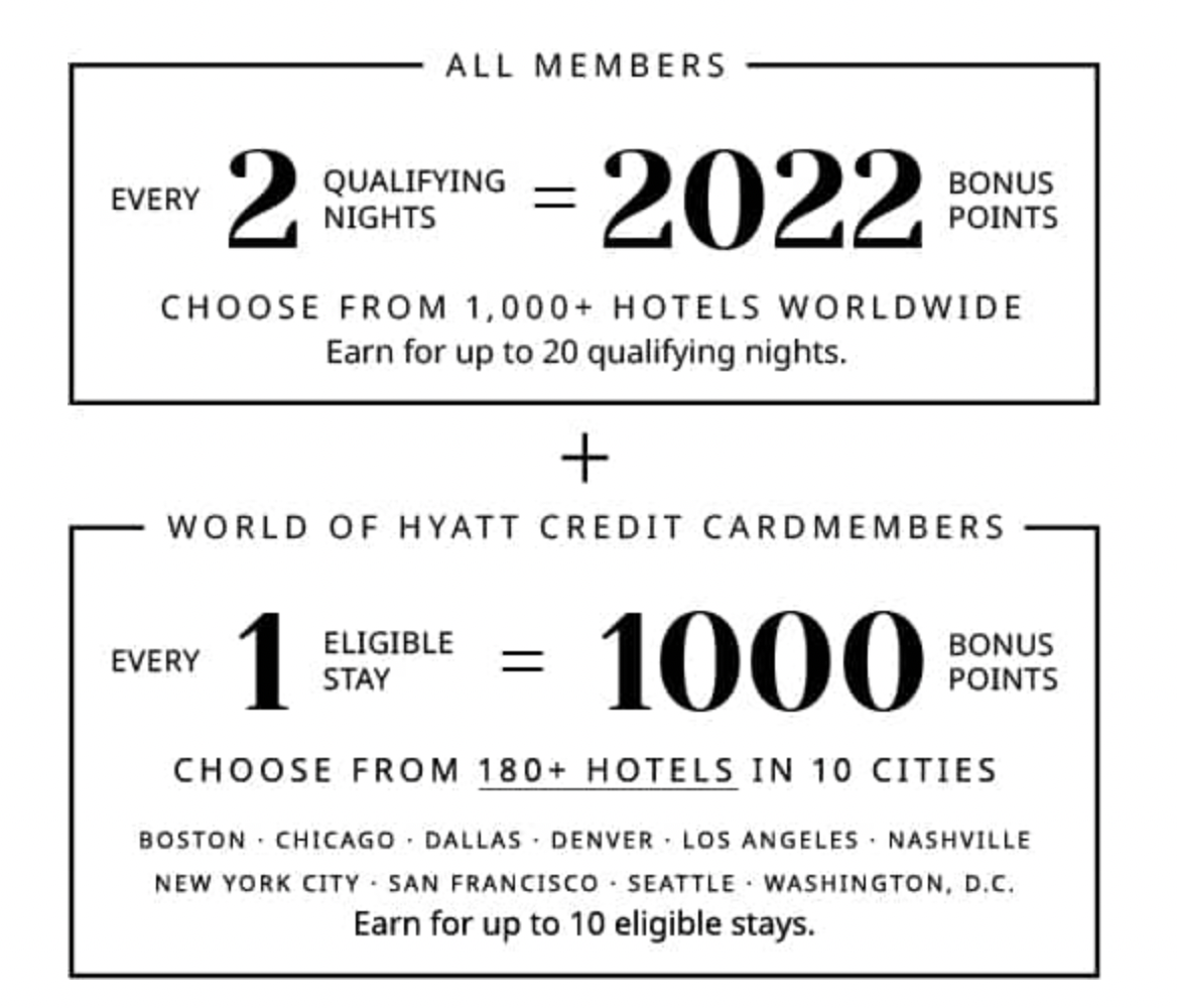 World of Hyatt's Bonus Journeys Hyatt's first promotion for 2022