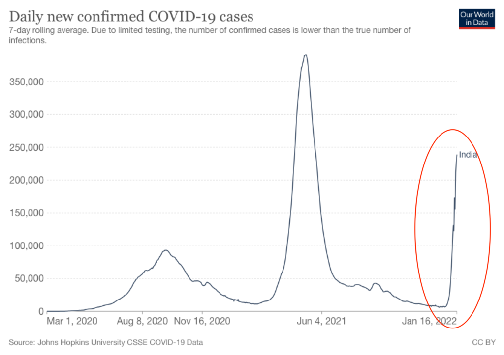 a graph of covid-19 cases