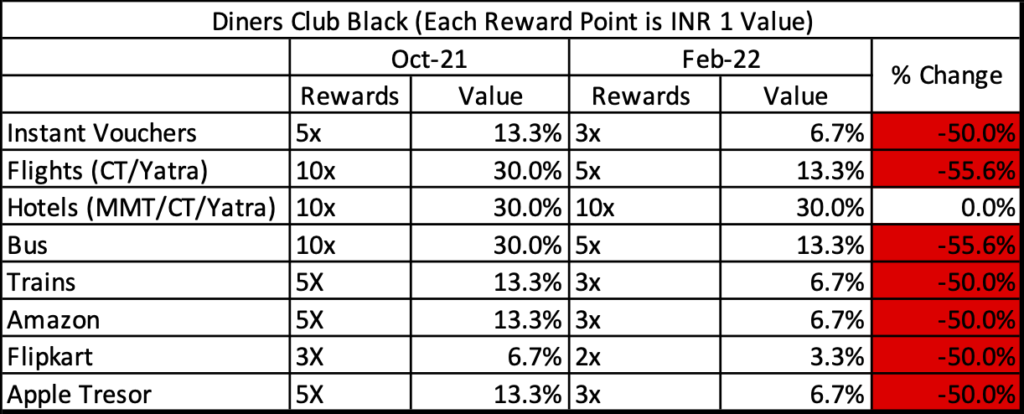 a table with numbers and points