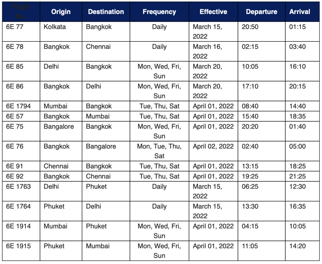 a table with a schedule