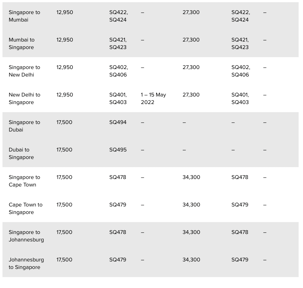 a table with numbers and a number of cities