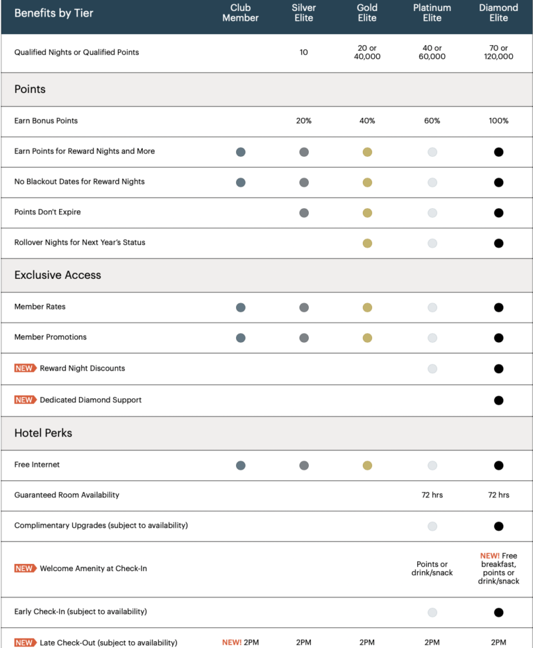 IHG Rewards Becomes IHG One Rewards Adds Perks For Members Live From   Screenshot 2022 04 18 At 6.51.36 PM 768x934 