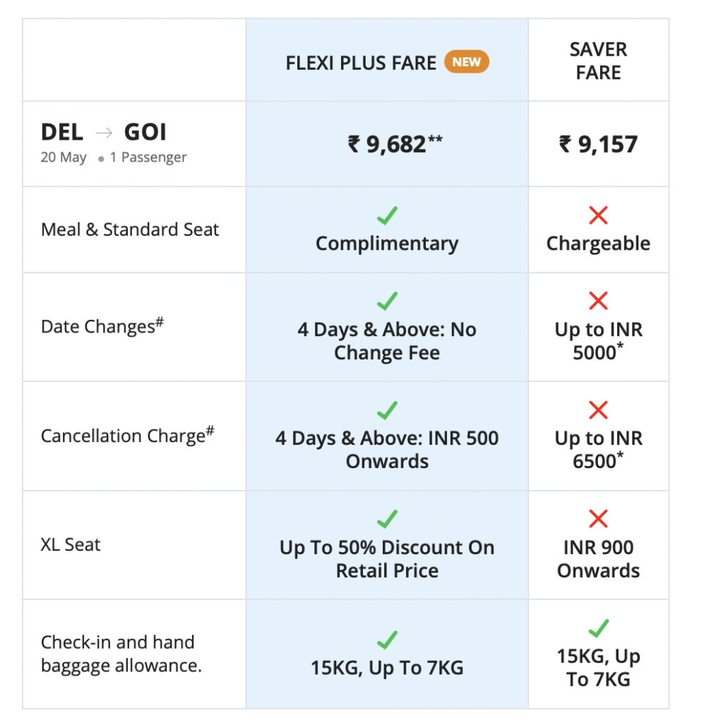 Indigo baggage allowance deals domestic