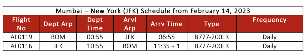 a schedule of arrv time