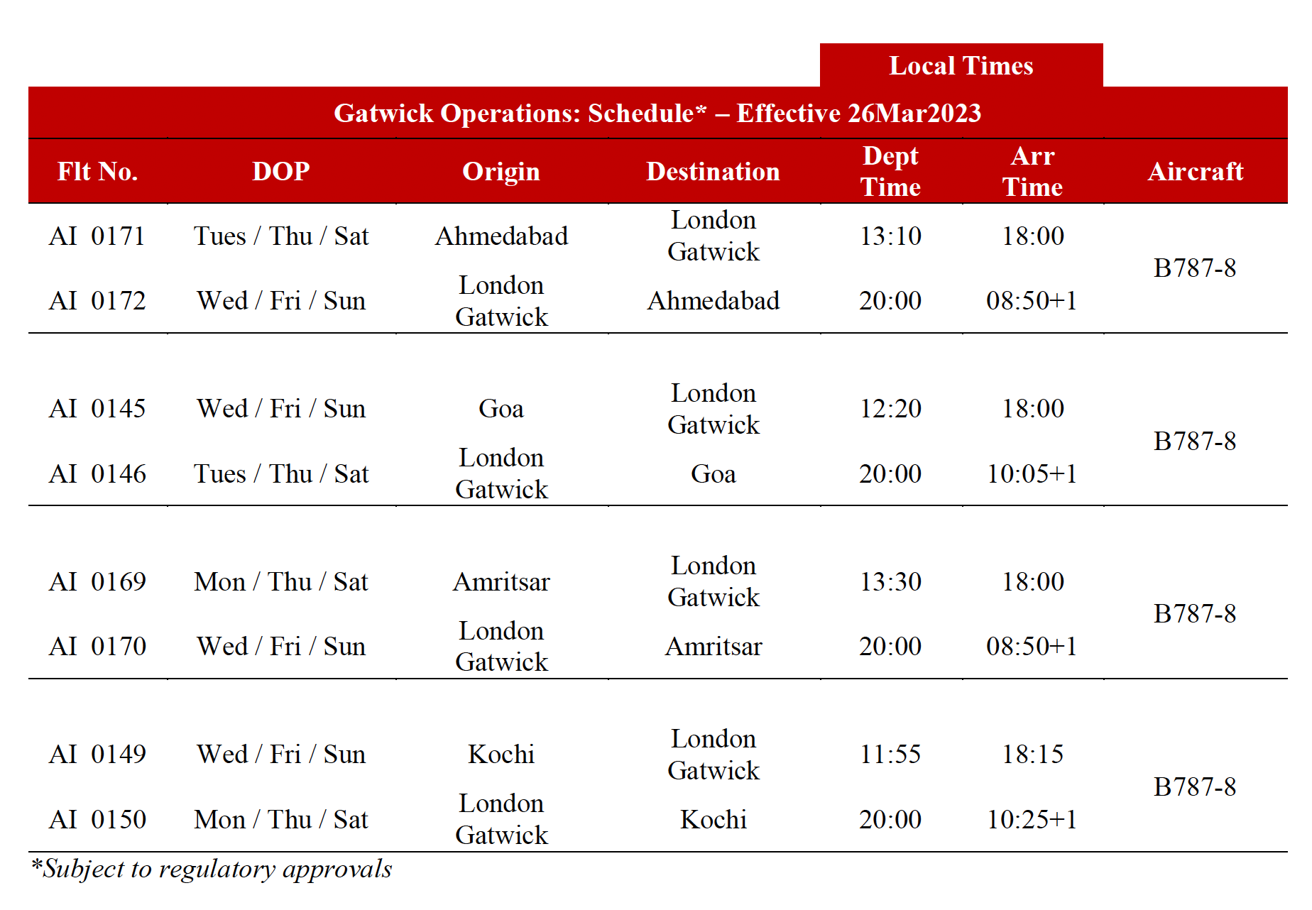 Air India to shift many flight operations to London Gatwick effective