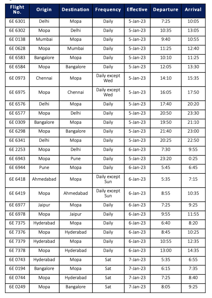 a table with numbers and letters