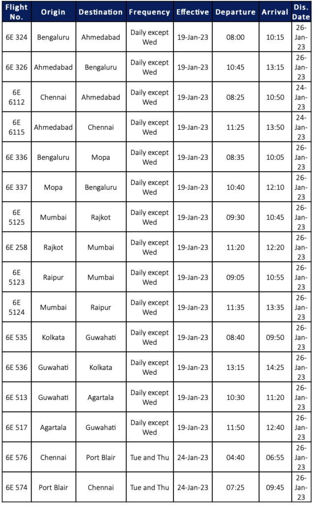 a table of time zones