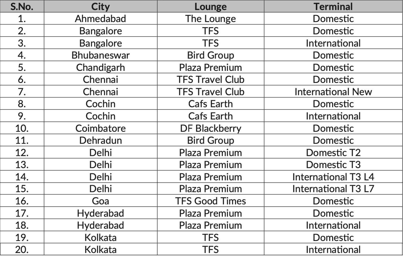 axis-bank-lounge-access-on-credit-cards-will-be-restructured-from-june