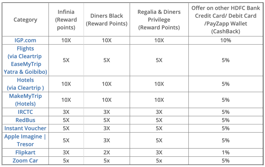 a table with numbers and points