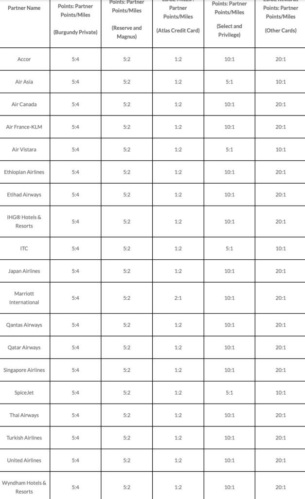 a table of flights with numbers and names