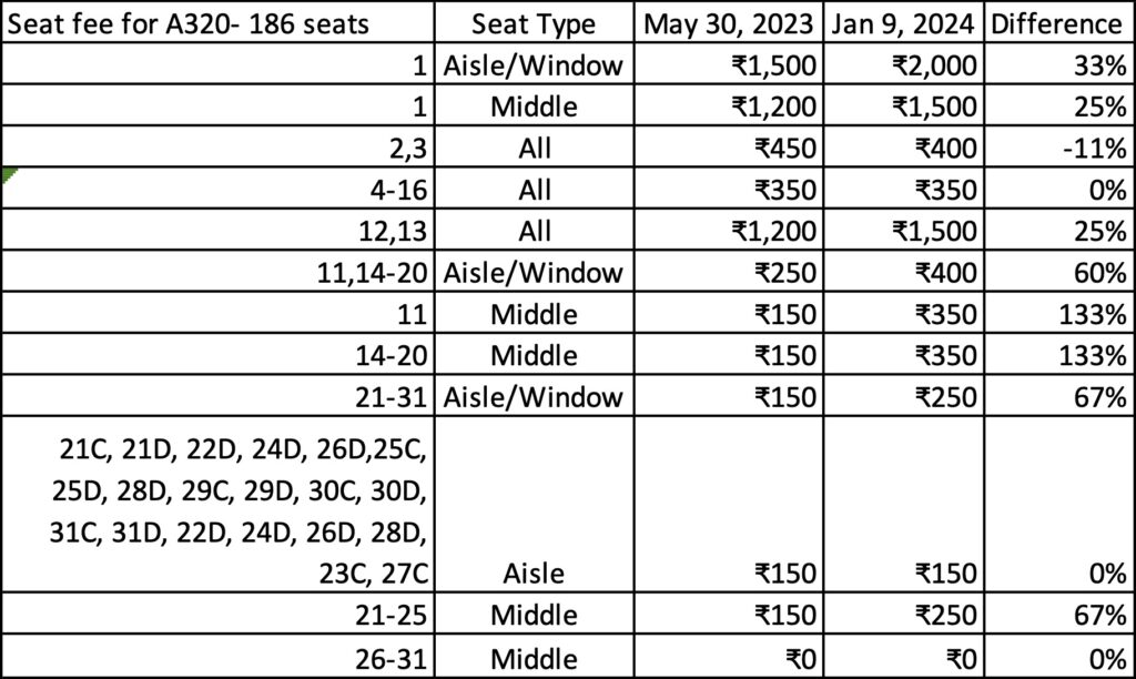 a table with numbers and text