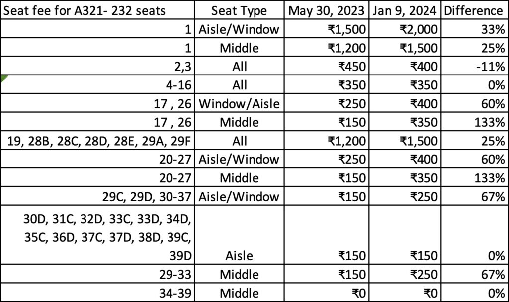 a table with numbers and text