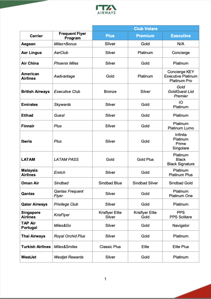 a table of different airlines