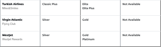 a white table with black text