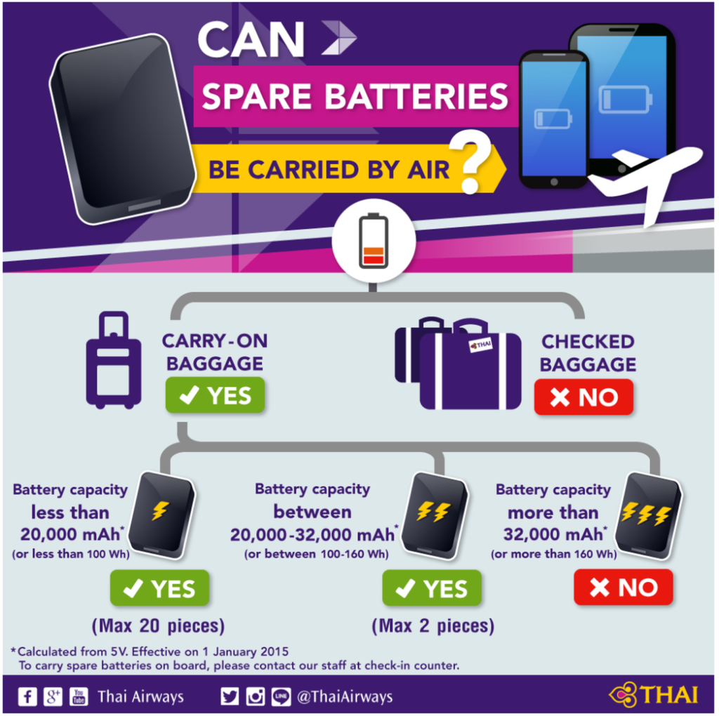 a poster with text and images of a phone and luggage