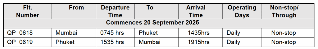 The image is a table displaying flight information. It includes the following columns: Flight Number, From, Departure Time, To, Arrival Time, Operating Days, and Non-stop/Through. The table shows two flights: 1. Flight QP 0618 from Mumbai to Phuket, departing at 0745 hrs and arriving at 1435 hrs, operating daily as a non-stop flight. 2. Flight QP 0619 from Phuket to Mumbai, departing at 1535 hrs and arriving at 1915 hrs, operating daily as a non-stop flight. The flights commence on 20 September 2025.