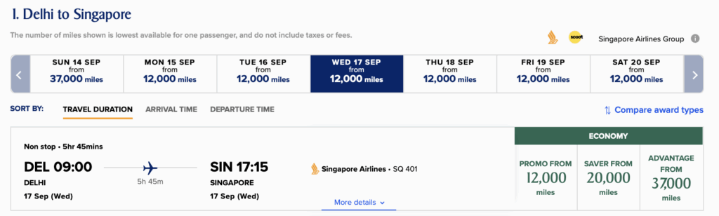 The image is a flight booking interface for a trip from Delhi to Singapore. It shows available flights from September 14 to September 20, with the lowest mileage cost for each day. The selected date is Wednesday, September 17, with a flight departing at 09:00 from Delhi and arriving at 17:15 in Singapore. The flight is non-stop, lasting 5 hours and 45 minutes, operated by Singapore Airlines, flight number SQ 401. The economy class options include "Promo" from 12,000 miles, "Saver" from 20,000 miles, and "Advantage" from 37,000 miles.