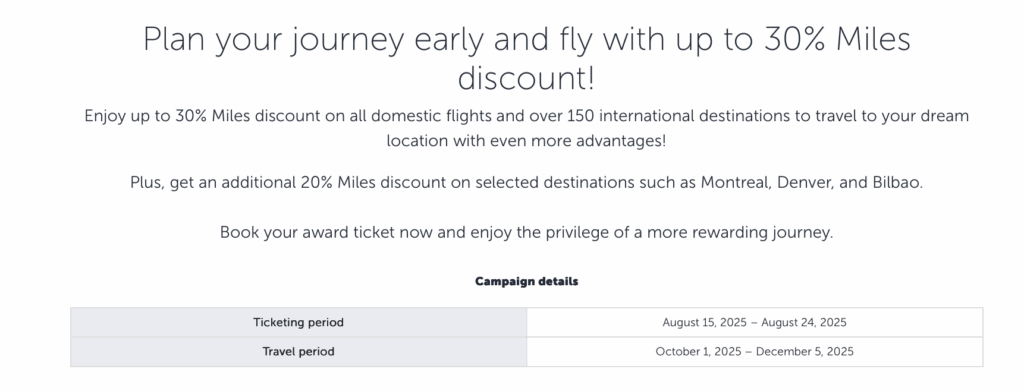 The image is an advertisement for a travel promotion offering up to a 30% Miles discount on domestic flights and over 150 international destinations. It mentions an additional 20% Miles discount on selected destinations like Montreal, Denver, and Bilbao. The campaign details include a ticketing period from August 15, 2025, to August 24, 2025, and a travel period from October 1, 2025, to December 5, 2025.