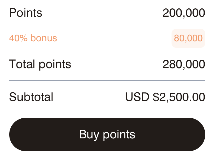 The image shows a purchase summary for buying points. It lists "Points" as 200,000 with a "40% bonus" of 80,000 points, making the "Total points" 280,000. The "Subtotal" is USD $2,500.00. There is a black button at the bottom labeled "Buy points."