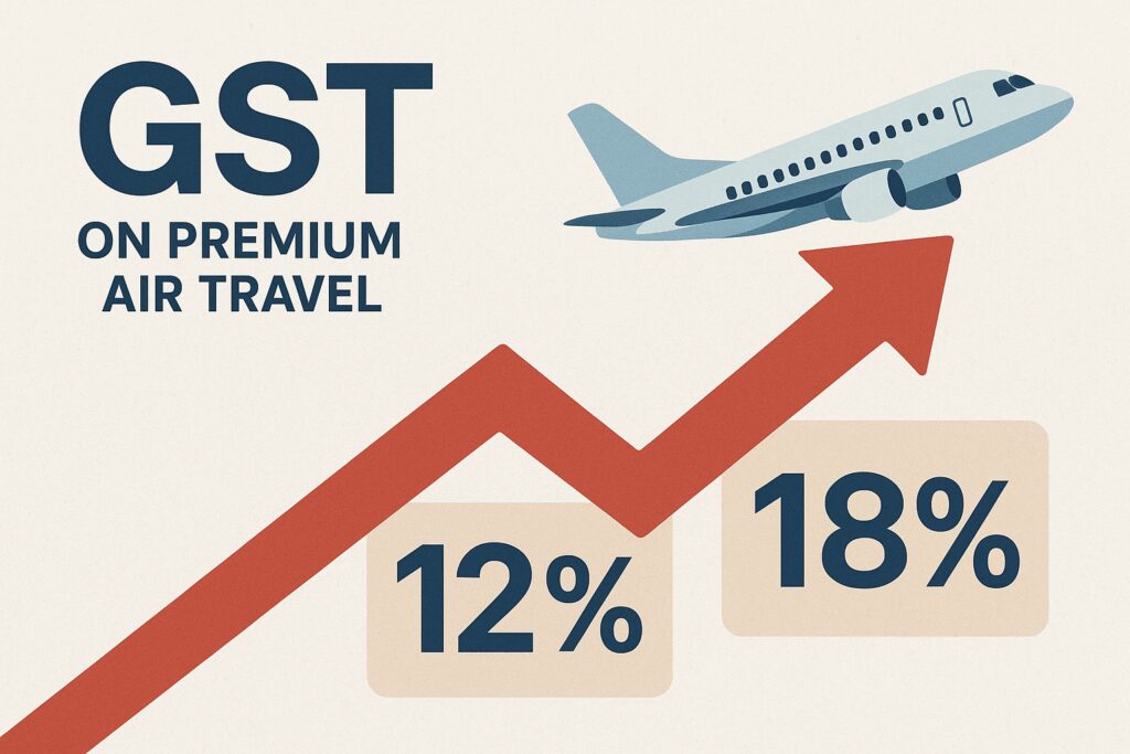 The image shows a graphic illustrating an increase in GST on premium air travel. It features a red upward arrow with percentages indicating a rise from 12% to 18%. A blue airplane is depicted above the arrow, and the text reads "GST on Premium Air Travel."