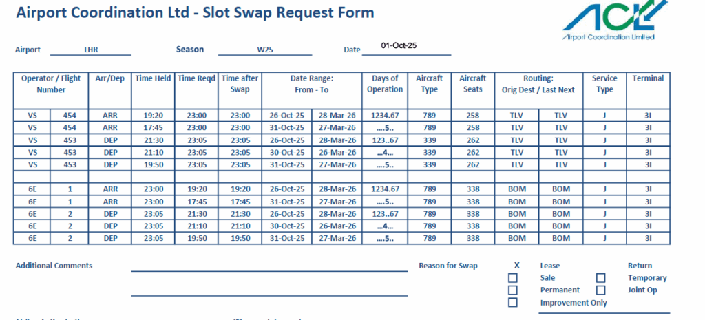 This image is a "Slot Swap Request Form" from Airport Coordination Ltd. It includes details such as the airport (LHR), season (W25), and date (01-Oct-25). The table lists flight information, including operator/flight number, arrival/departure, times held and required, date range, days of operation, aircraft type and seats, routing, service type, and terminal. There are sections for additional comments and reasons for the swap, with options for lease, sale, permanent, improvement only, return, temporary, and joint operation. The form features the Airport Coordination Limited logo.