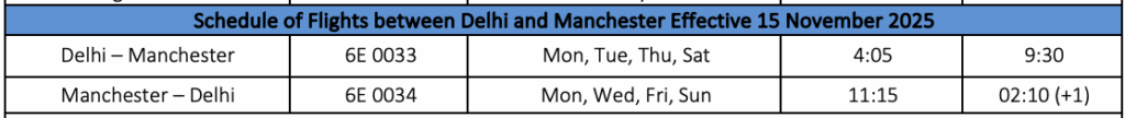 The image is a table showing the schedule of flights between Delhi and Manchester effective from 15 November 2025. It includes two routes: 1. Delhi to Manchester: - Flight number: 6E 0033 - Days: Monday, Tuesday, Thursday, Saturday - Departure: 4:05 - Arrival: 9:30 2. Manchester to Delhi: - Flight number: 6E 0034 - Days: Monday, Wednesday, Friday, Sunday - Departure: 11:15 - Arrival: 02:10 (+1)