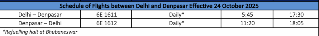 The image is a table showing the schedule of flights between Delhi and Denpasar effective from 24 October 2025. It includes two routes: 1. Delhi to Denpasar: - Flight number: 6E 1611 - Frequency: Daily* - Departure: 5:45 - Arrival: 17:30 2. Denpasar to Delhi: - Flight number: 6E 1612 - Frequency: Daily* - Departure: 11:20 - Arrival: 18:05 A note at the bottom indicates a refueling halt at Bhubaneswar.