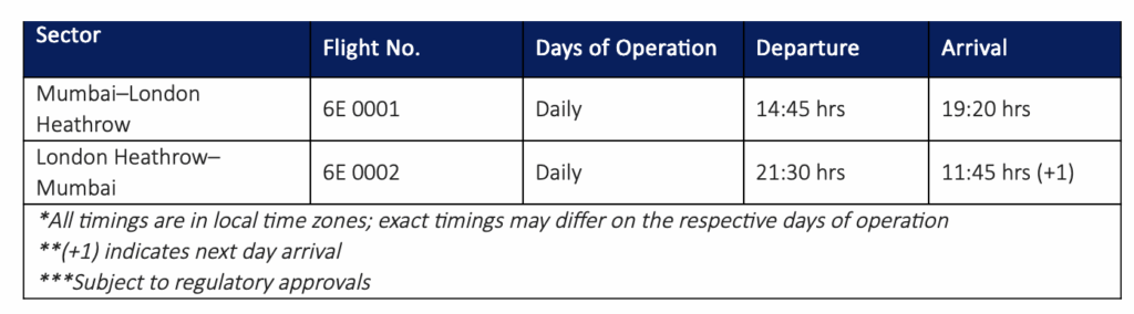 This image is a table displaying flight information. It includes the following columns: Sector, Flight No., Days of Operation, Departure, and Arrival. - The first row shows a flight from Mumbai to London Heathrow with flight number 6E 0001, operating daily, departing at 14:45 hrs and arriving at 19:20 hrs. - The second row shows a flight from London Heathrow to Mumbai with flight number 6E 0002, operating daily, departing at 21:30 hrs and arriving at 11:45 hrs the next day (+1). Below the table, there are notes indicating that all timings are in local time zones, exact timings may differ on the respective days of operation, and the schedule is subject to regulatory approvals.