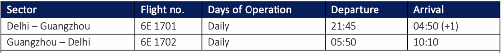 This image is a table displaying flight information. It has five columns with the headings: "Sector," "Flight no.," "Days of Operation," "Departure," and "Arrival."
- The first row shows a flight from Delhi to Guangzhou with flight number 6E 1701, operating daily, departing at 21:45, and arriving at 04:50 the next day.
- The second row shows a flight from Guangzhou to Delhi with flight number 6E 1702, operating daily, departing at 05:50, and arriving at 10:10.