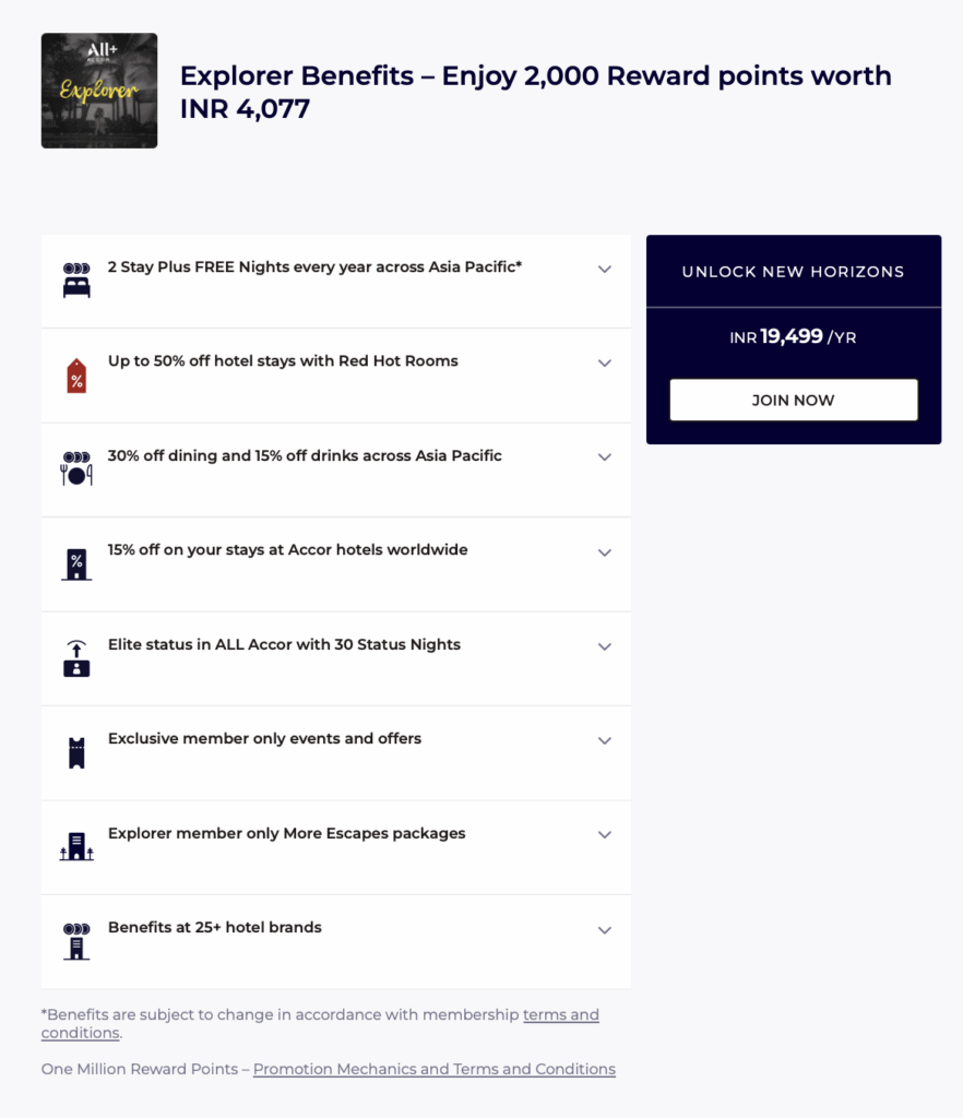 The image is a promotional flyer for "Explorer Benefits" offering 2,000 reward points worth INR 4,077. It lists various benefits for members, including: 1. Two Stay Plus free nights every year across Asia Pacific. 2. Up to 50% off hotel stays with Red Hot Rooms. 3. 30% off dining and 15% off drinks across Asia Pacific. 4. 15% off stays at Accor hotels worldwide. 5. Elite status in ALL Accor with 30 status nights. 6. Exclusive member-only events and offers. 7. Explorer member-only More Escapes packages. 8. Benefits at 25+ hotel brands. The flyer includes a call to action to "Unlock New Horizons" with a membership fee of INR 19,499 per year and a "Join Now" button. There are notes about terms and conditions and promotion mechanics.