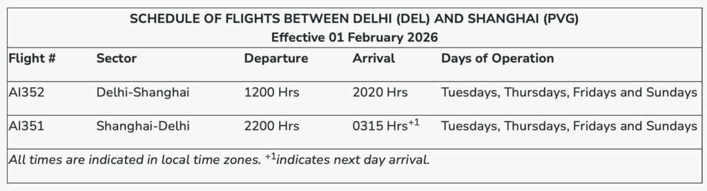 The image is a table showing the schedule of flights between Delhi (DEL) and Shanghai (PVG) effective from February 1, 2026. It includes two flights:

1. Flight AI352 from Delhi to Shanghai departs at 1200 Hrs and arrives at 2020 Hrs, operating on Tuesdays, Thursdays, Fridays, and Sundays.
2. Flight AI351 from Shanghai to Delhi departs at 2200 Hrs and arrives at 0315 Hrs the next day, operating on the same days.

A note indicates that all times are in local time zones, and "+1" indicates next day arrival.