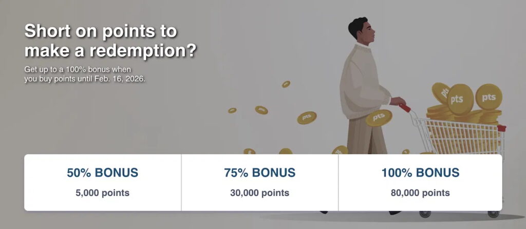 The image features a promotional graphic for a points redemption offer. On the left, text reads, "Short on points to make a redemption? Get up to a 100% bonus when you buy points until Feb. 16, 2026." On the right, an illustration shows a person pushing a shopping cart filled with large coins labeled "pts." Below, there are three sections detailing bonus offers: "50% BONUS" for 5,000 points, "75% BONUS" for 30,000 points, and "100% BONUS" for 80,000 points.