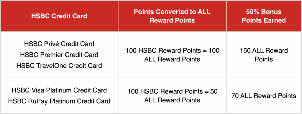 a red and white card with black text