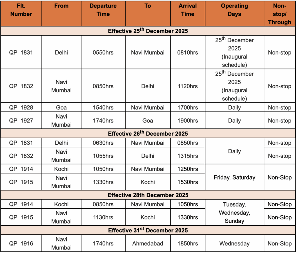 The image is a flight schedule table with details of flights effective from December 25th to December 31st, 2025. It includes columns for flight number, origin, departure time, destination, arrival time, operating days, and whether the flight is non-stop or through. The schedule lists flights between cities such as Delhi, Navi Mumbai, Goa, Kochi, and Ahmedabad, with specific inaugural schedules and daily operations noted.