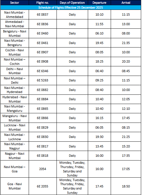 This image is a flight schedule table effective from December 25, 2025. It includes columns for the sector, flight number, days of operation, departure time, and arrival time. The table lists various flights between Navi Mumbai and other cities such as Ahmedabad, Bengaluru, Cochin, Delhi, Hyderabad, Mangaluru, Lucknow, Nagpur, and Goa. Most flights operate daily, while some have specific days of operation.
