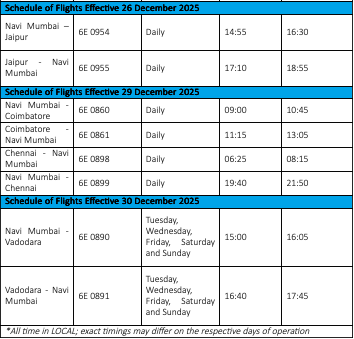The image is a table showing flight schedules effective on different dates in December 2025. It includes: - **26 December 2025:** - Navi Mumbai to Jaipur (Flight 6E 0954) at 14:55, arriving at 16:30. - Jaipur to Navi Mumbai (Flight 6E 0955) at 17:10, arriving at 18:55. - **29 December 2025:** - Navi Mumbai to Coimbatore (Flight 6E 0860) at 09:00, arriving at 10:45. - Coimbatore to Navi Mumbai (Flight 6E 0861) at 11:15, arriving at 13:05. - Chennai to Navi Mumbai (Flight 6E 0898) at 06:25, arriving at 08:15. - Navi Mumbai to Chennai (Flight 6E 0899) at 19:40, arriving at 21:50. - **30 December 2025:** - Navi Mumbai to Vadodara (Flight 6E 0890) on Tuesday, Wednesday, Friday, Saturday, and Sunday at 15:00, arriving at 16:05. - Vadodara to Navi Mumbai (Flight 6E 0891) on Tuesday, Wednesday, Friday, Saturday, and Sunday at 16:40, arriving at 17: