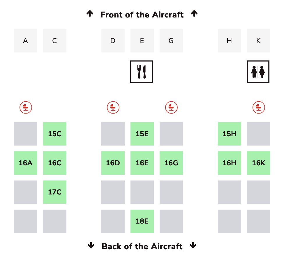 This image is a seating chart of an aircraft cabin. It shows three columns of seats labeled A-C, D-G, and H-K, with rows numbered 15 to 18. Some seats are highlighted in green, indicating availability or selection, such as 15C, 16A, 16C, 15E, 16D, 16E, 16G, 18E, 15H, 16H, and 16K. There are icons indicating emergency exits near the front of the cabin, a dining area in the middle, and restrooms towards the front right. The front and back of the aircraft are labeled with arrows.