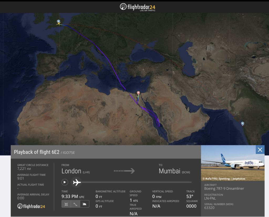 The image is a screenshot from Flightradar24 showing the playback of flight 6E2 (IGO75E) from London (LHR) to Mumbai (BOM). The map displays the flight path in purple, with a dashed red line indicating the great circle route. The flight details include a great circle distance of 7,221 km, average flight time of 9:01, and current status showing the plane at 0 feet altitude with a ground speed of 1 knot. The aircraft is a Boeing 787-9 Dreamliner with registration LN-FNL. An inset photo of the aircraft is shown in the bottom right corner.