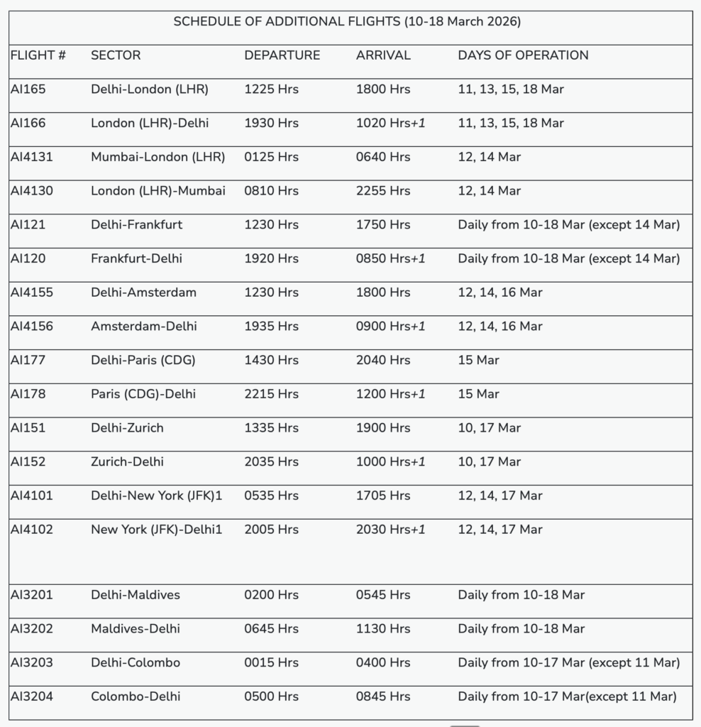 The image is a table titled "Schedule of Additional Flights (10-18 March 2026)." It lists flight numbers, sectors, departure and arrival times, and days of operation. The table includes flights between various international destinations such as Delhi, London, Mumbai, Frankfurt, Amsterdam, Paris, Zurich, New York, Maldives, and Colombo. Each entry specifies the flight number, the route, the departure and arrival times, and the specific dates in March when the flights operate.